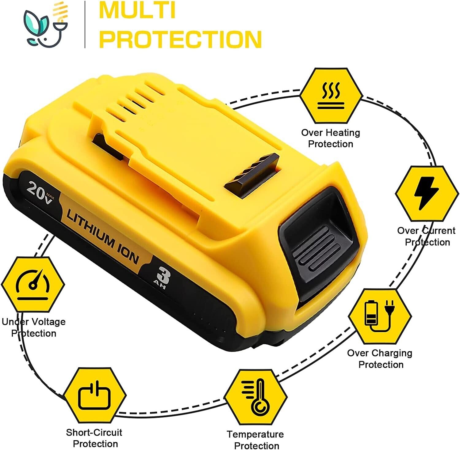 20V Battery for Dewalt MAX Cordless Grinders & Polishers 20V Battery for Dewalt MAX Cordless Grinders & Polishers